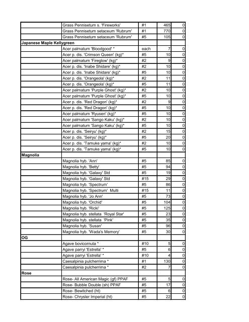 Belmont Nursery Current Availability