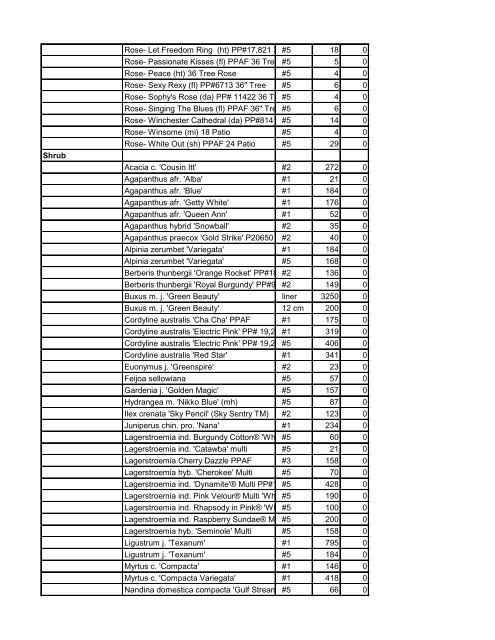 Belmont Nursery Current Availability