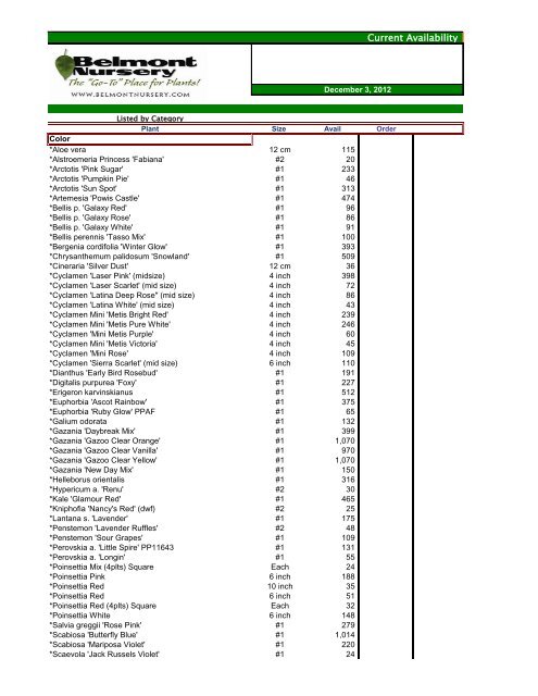 Current Availability - Belmont Nursery