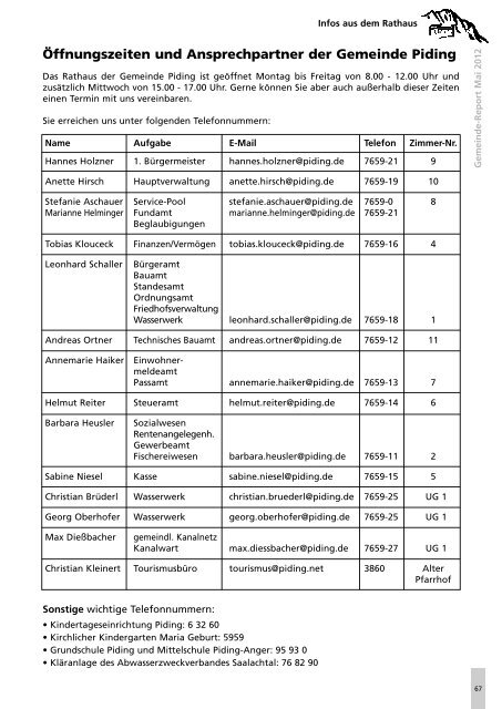 Pidinger Gemeinde-Report - Gemeinde Piding