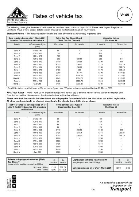 Rates of vehicle tax - Road Haulage Association