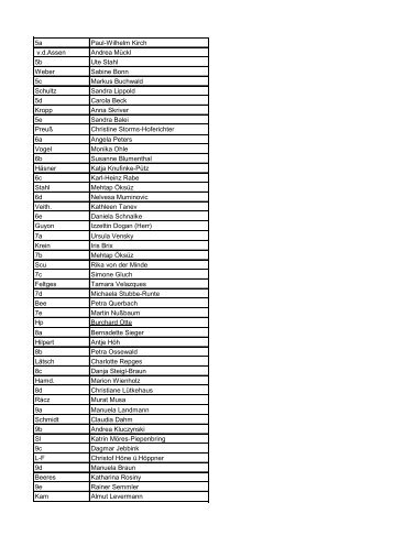 5a Paul-Wilhelm Kirch vdAssen Andrea Mückl 5b Ute Stahl Weber ...