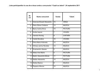 Lista participantilor la cea de-a doua runda a concursului âCopiii au ...