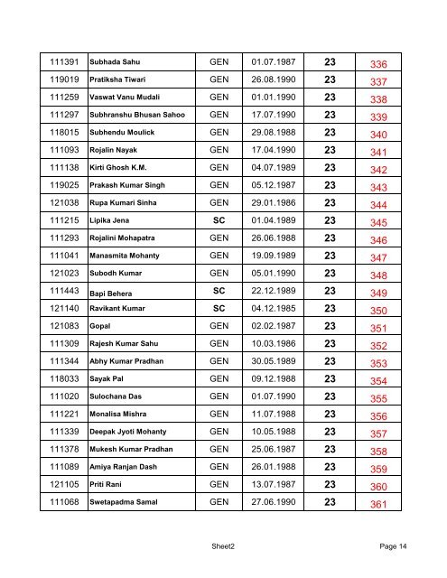 Merit-list CET-2007-BPT-BOT-BPO - National Institute of ...