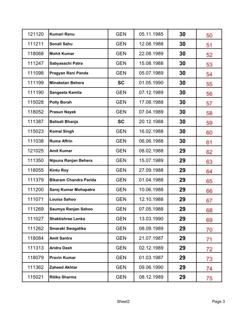 Merit-list CET-2007-BPT-BOT-BPO - National Institute of ...