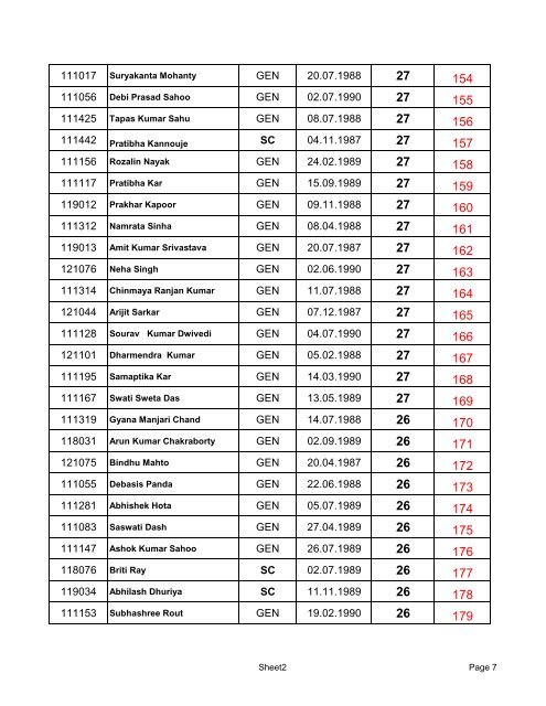 Merit-list CET-2007-BPT-BOT-BPO - National Institute of ...