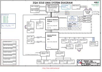 ZQA SOLE UMA SYSTEM DIAGRAM - Data Sheet Gadget