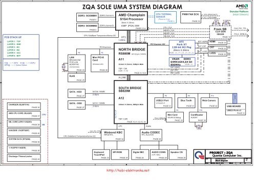 ZQA SOLE UMA SYSTEM DIAGRAM - Data Sheet Gadget