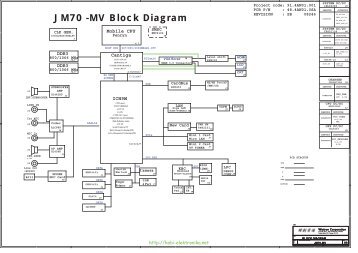 JM70 -MV Block Diagram - Data Sheet Gadget