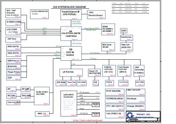 ZU2 SYSTEM BLOCK DIAGRAM Yonah/Celeron-M (479 FCPGA ...