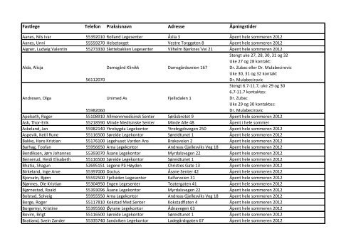 Ferieliste Fastleger 2012 - Bergen kommune