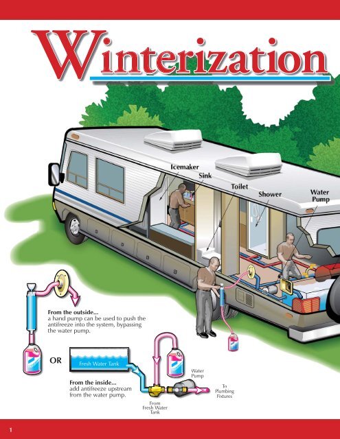 Prevent freezing pipes and other damage by winterizing your RV.