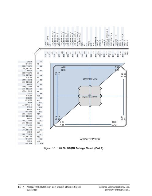 AR8327/AR8327N Seven-port Gigabit Ethernet Switch - La Fibre