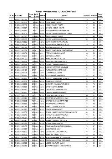 CHEST NO.WISE TOTAL MARKS - Thane Police