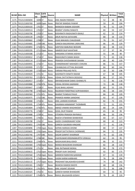 CHEST NO.WISE TOTAL MARKS - Thane Police