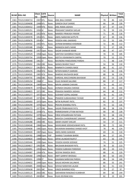 CHEST NO.WISE TOTAL MARKS - Thane Police