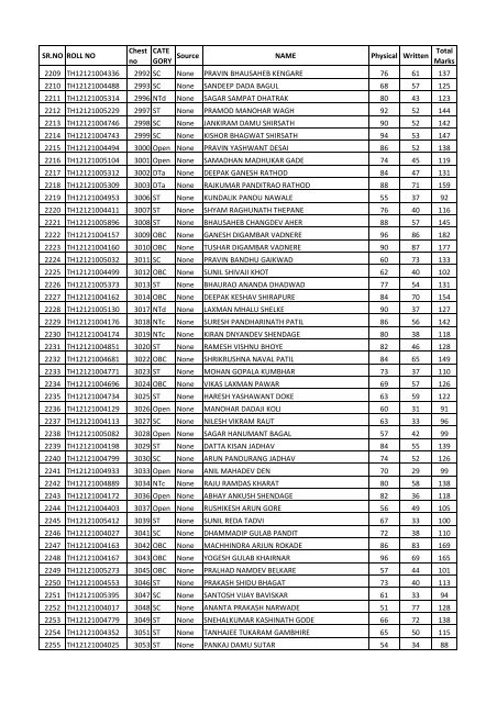 CHEST NO.WISE TOTAL MARKS - Thane Police