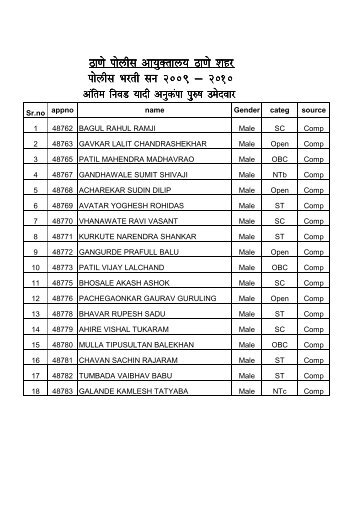 Bk.ks iksyhl vk;qDrky; Bk.ks 'kgj iksyhl Hkjrh lu 2009 ... - Thane Police