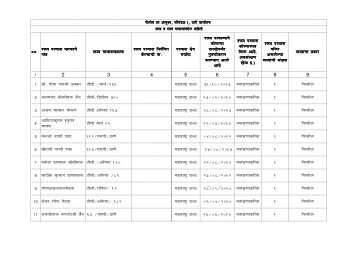 revise chart of arm gov..xlsx - Thane Police