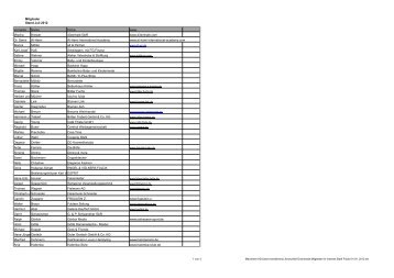 Aktuelle Mitgliederliste 2012 - in Fulda