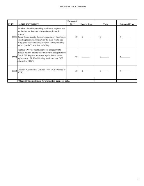 CLIN LABOR CATEGORY Estimated Qty* Hourly Rate Total ...