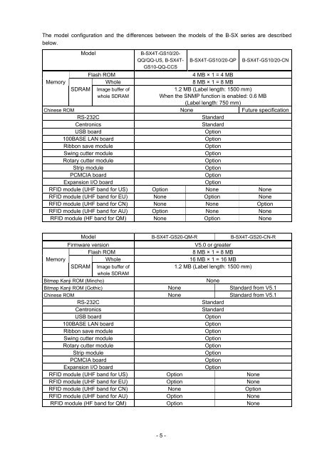 B-SX4T Series, B-SX5T Series External ... - Toshiba Tec Italia