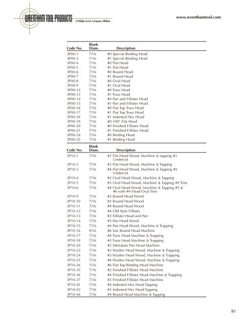 Punch Code Numbers Punch Numbers - Wrentham Tool