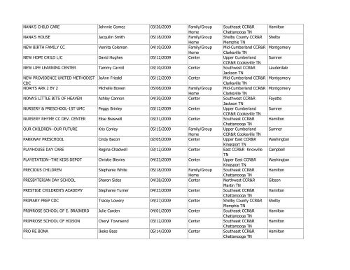 PSAM Completions as of 5/31/09 Agency - Star-Quality Program