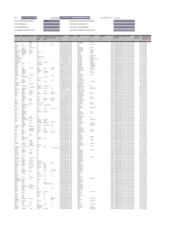 IEPF Information - 2009 - Peninsula Land Ltd