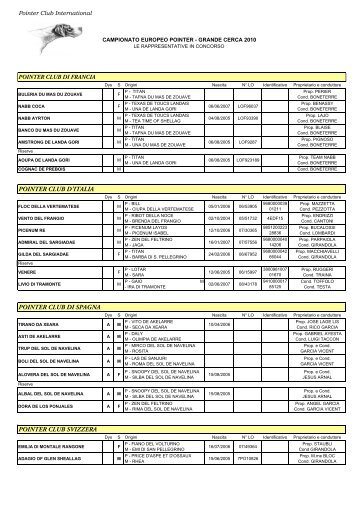 Catalogo rappresentative in concorso - Pointer Club d'Italia