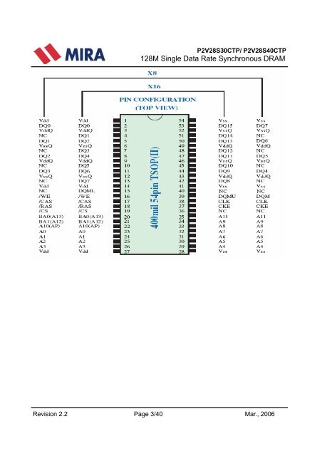 128Mb Synchronous DRAM Specification