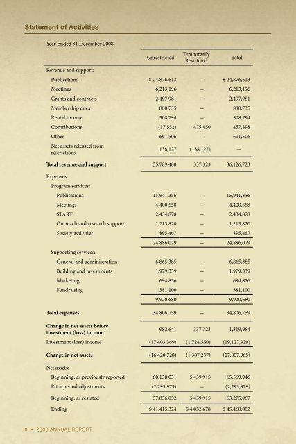 2008 Annual Report - AGU