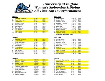 University at Buffalo - Buffalo Athletics