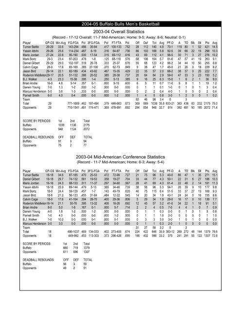 2004-05 Men's Basketball Prospectus - Buffalo Athletics - University ...