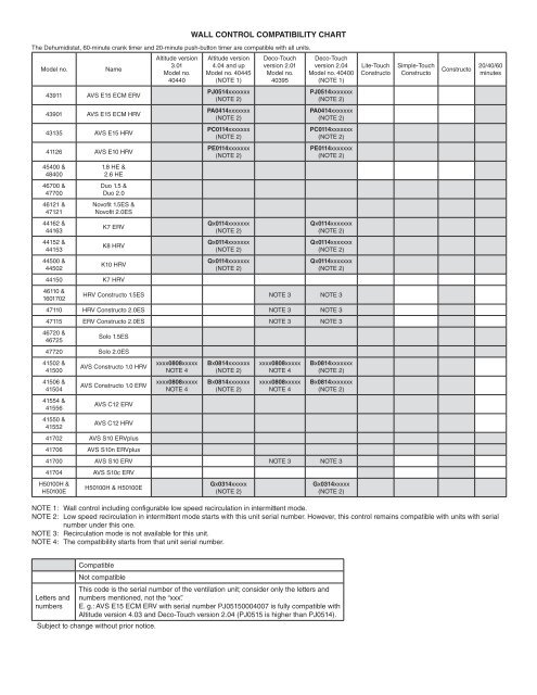 Venmar Wall Control Compatibility Chart