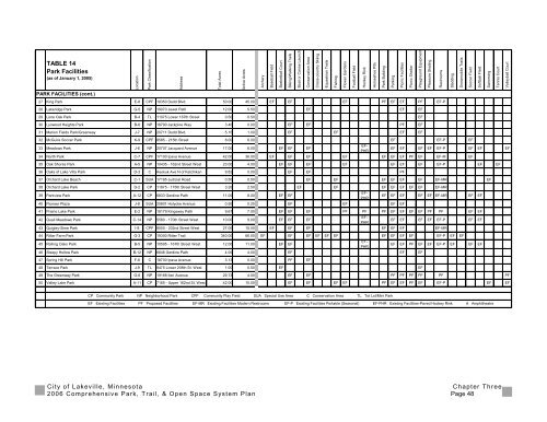 2006 Parks, Trails and Open Space Plan - City of Lakeville