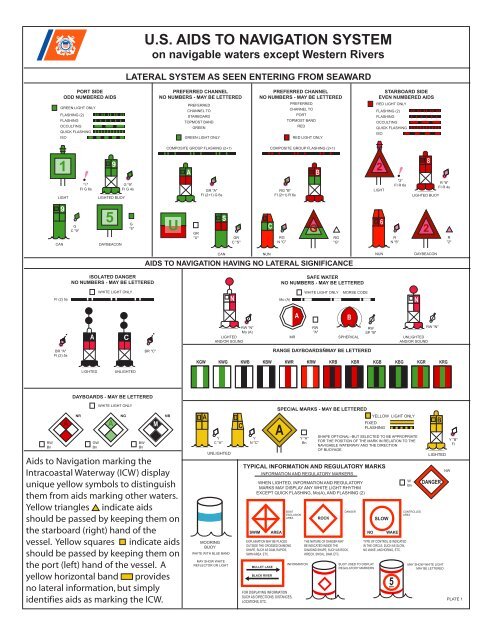 Atons Aids To Navigation Marinewaypoints Com