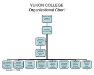 YUKON COLLEGE Organizational Chart