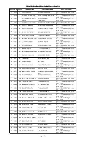 List of Eligible Candidates Centre Wise - Indore (01) - High Court