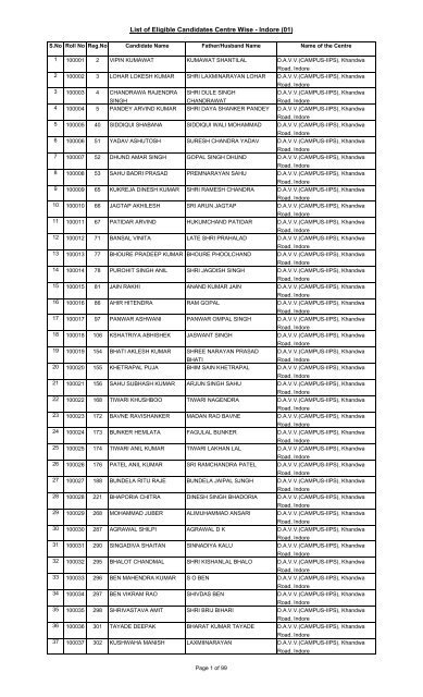List of Eligible Candidates Centre Wise - Indore (01) - High Court