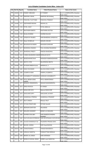 List of Eligible Candidates Centre Wise - Indore (01) - High Court