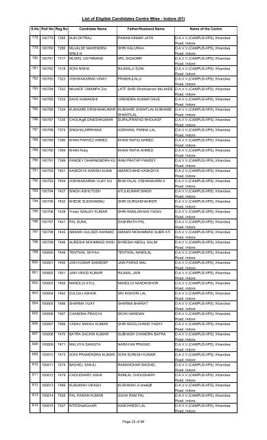 List of Eligible Candidates Centre Wise - Indore (01) - High Court