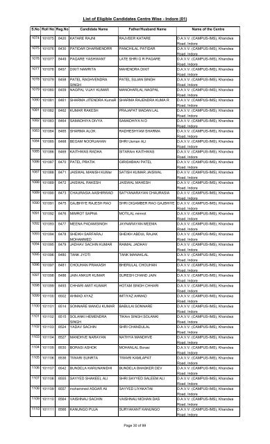 List of Eligible Candidates Centre Wise - Indore (01) - High Court