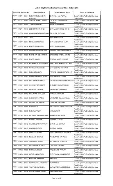 List of Eligible Candidates Centre Wise - Indore (01) - High Court