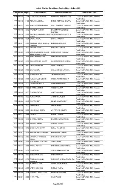 List of Eligible Candidates Centre Wise - Indore (01) - High Court