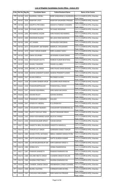 List of Eligible Candidates Centre Wise - Indore (01) - High Court