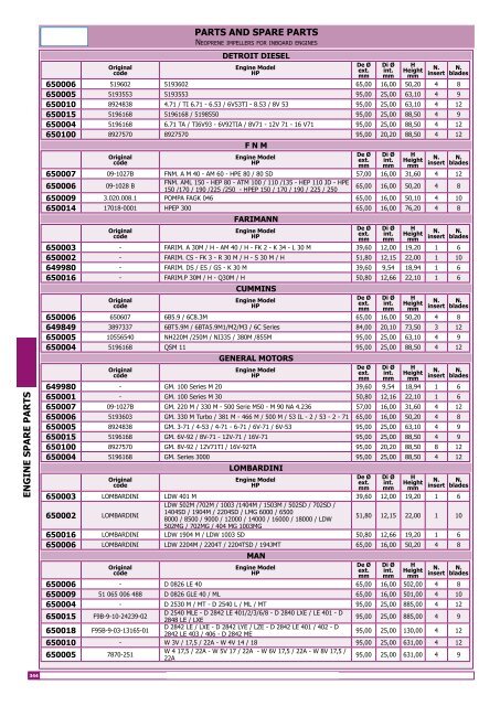 Nautic-Store.ch Bootszubehör Katalog Kapitel 7