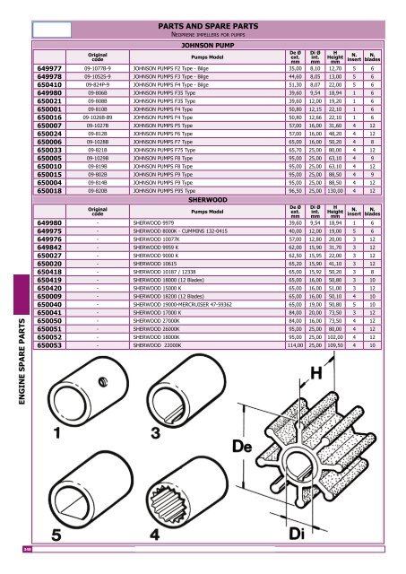 Nautic-Store.ch Bootszubehör Katalog Kapitel 7