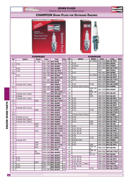 Nautic-Store.ch Bootszubehör Katalog Kapitel 7