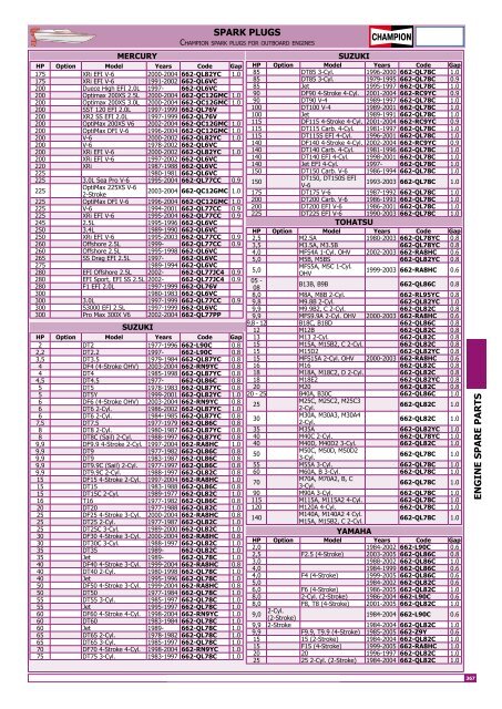 Nautic-Store.ch Bootszubehör Katalog Kapitel 7